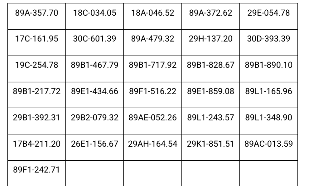 CSGT đề nghị 1.067 chủ phương tiện sau khẩn trương nộp phạt theo Nghị định 168 trong danh sách tháng 10