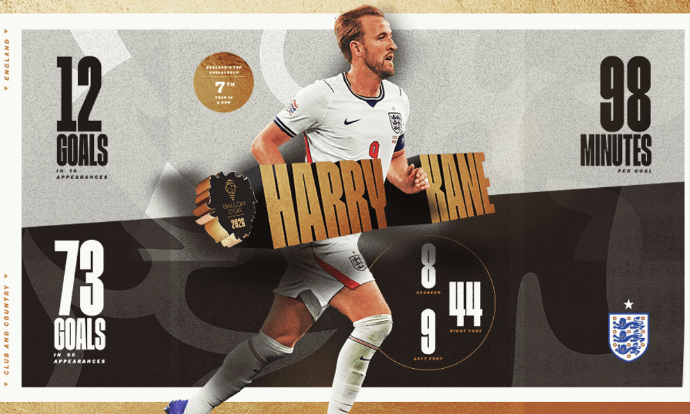 Harry Kane chấm dứt 25 năm 'cơn khát' Quả bóng vàng của bóng đá Anh