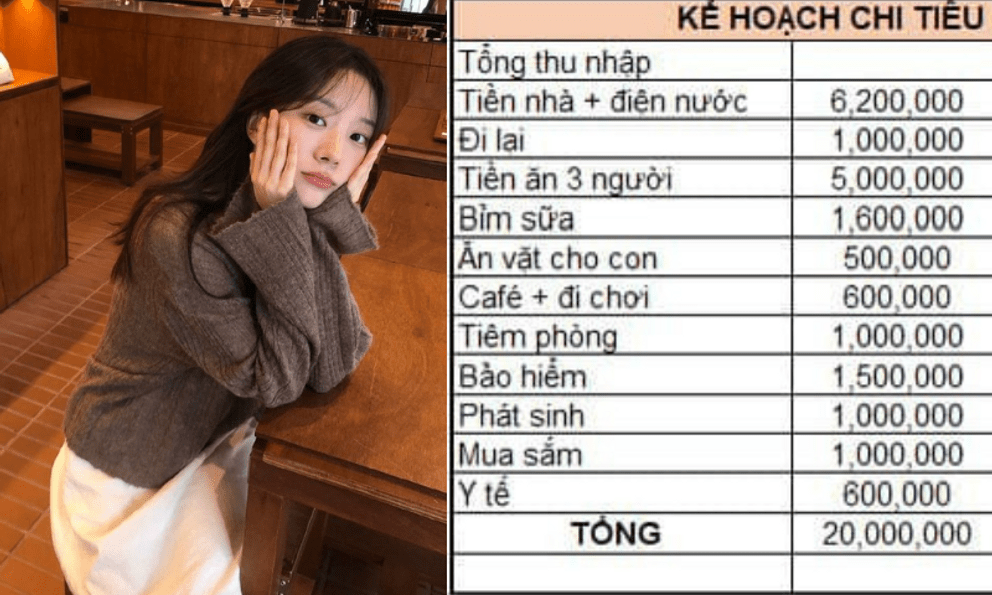 Bảng chi tiêu của cặp vợ chồng Hà Nội khiến ai xem cũng nể, không có “kẽ hở” nào nhưng phải lưu tâm 1 việc