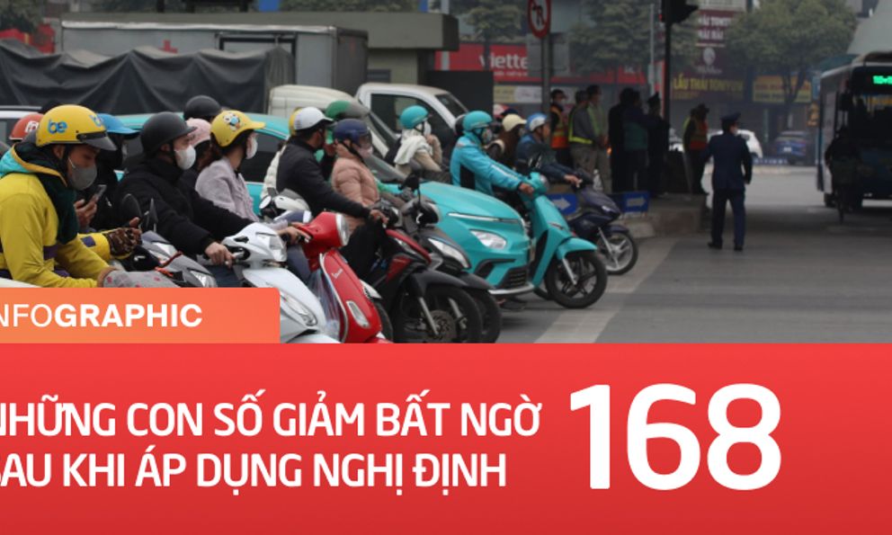 Nghị định 168 và những con số đáng suy ngẫm!