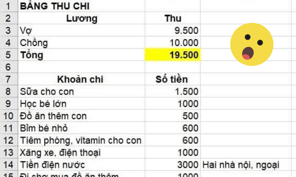 Con số chi tiêu của gia đình 4 người khiến dân mạng giật mình
