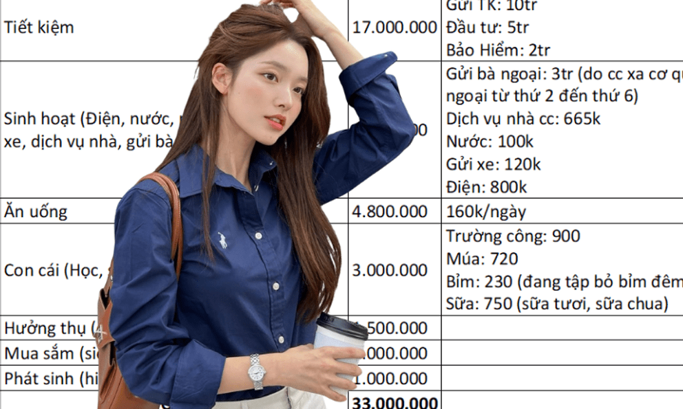 Bảng chi tiêu “khó chê” của cặp vợ chồng ở TP.HCM
