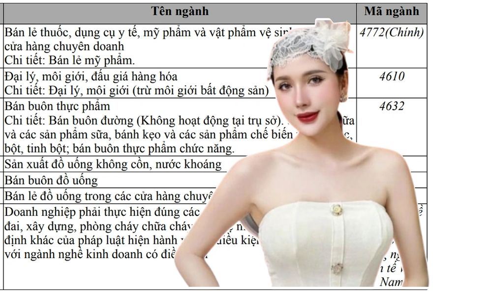 Động thái mới nhất từ Công ty bán sản phẩm giảm cân do 