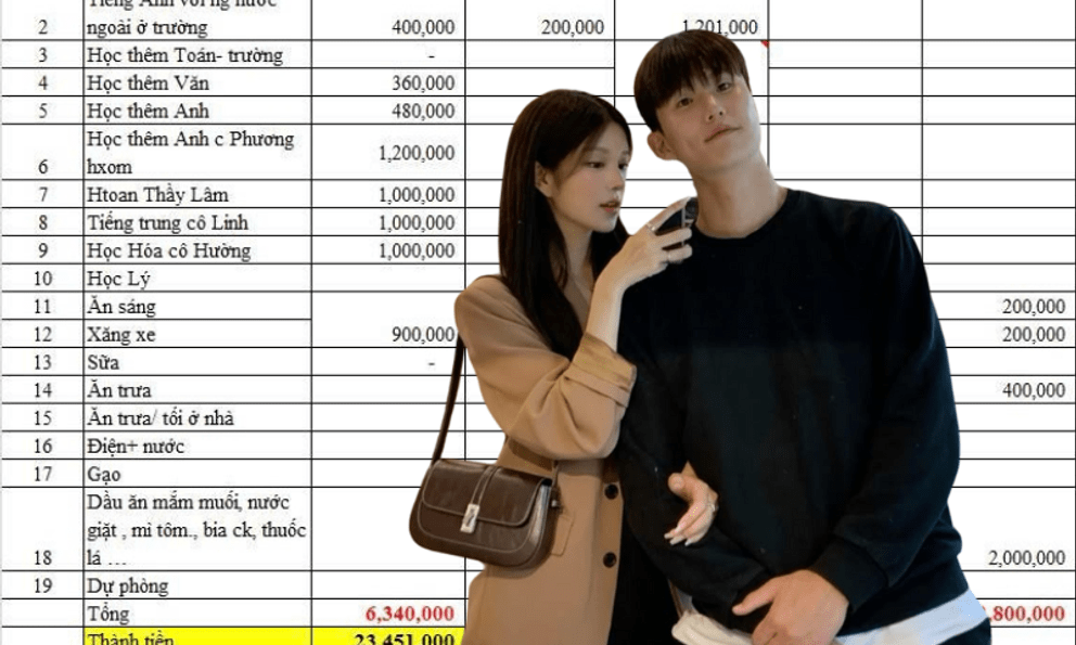 Bảng chi tiêu của cặp vợ chồng thu nhập 22 triệu, nuôi 3 con