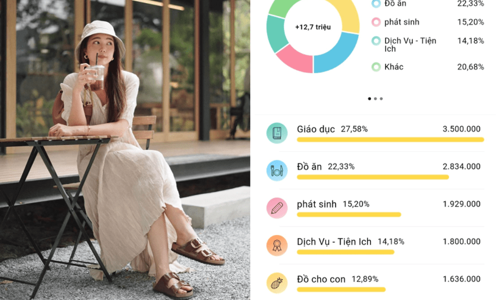 Bảng chi tiêu của vợ chồng thu nhập 14 triệu, nuôi 1 con 