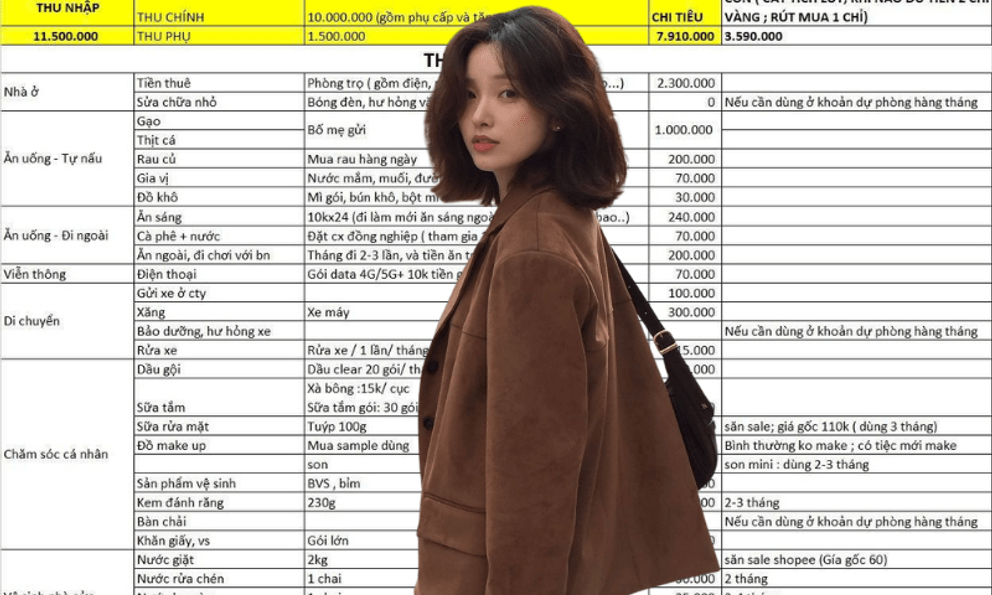 Lương 11,5 triệu ở Hà Nội chi tiêu khiến tất cả ngỡ ngàng 