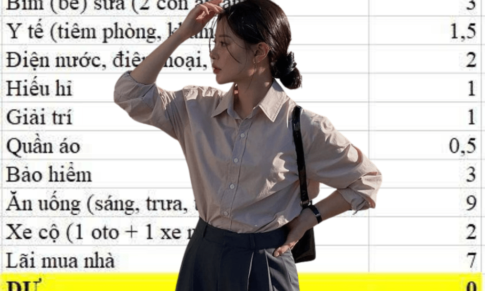 Vợ chồng Hà Nội kiếm 45 triệu/tháng, tiêu hết sạch