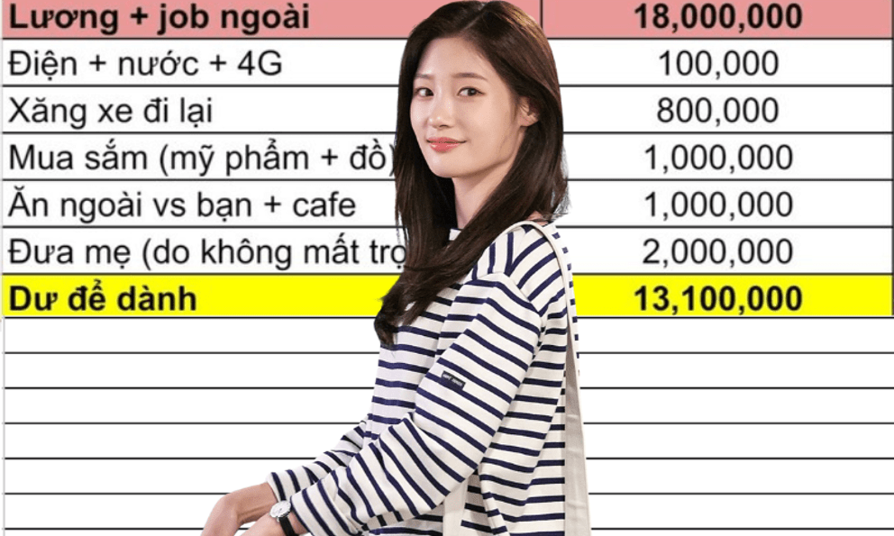 Tiết kiệm 13 triệu/tháng, có 1 cây vàng với 70 triệu tiền mặt ở tuổi 23