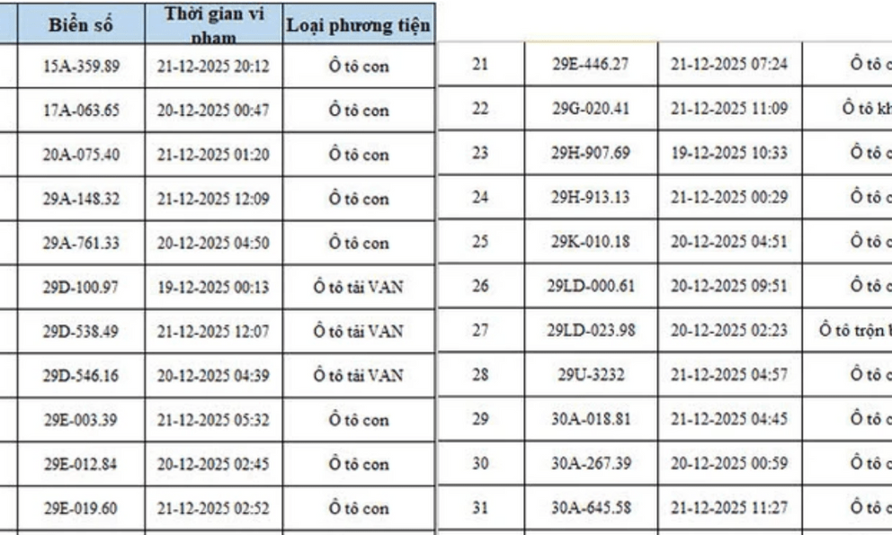 CSGT Hà Nội công bố danh sách 342 ô tô, xe máy vi phạm bị camera AI phát hiện: Có cả biển 15, 16, 18.....