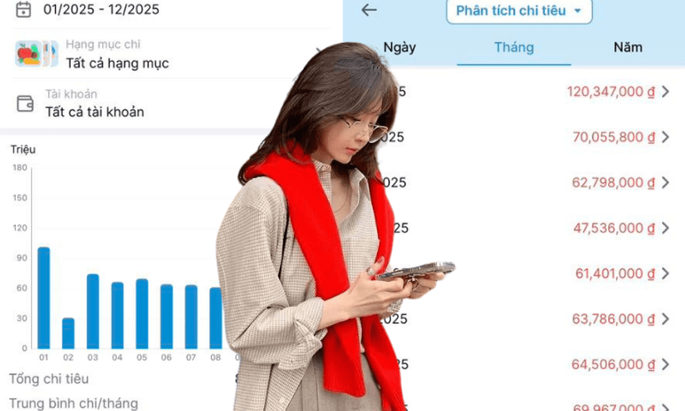 “Giật mình” với bảng chi tiêu của vợ chồng Hà Nội: Cố tiết kiệm vẫn tiêu hết gần 70 triệu/tháng!