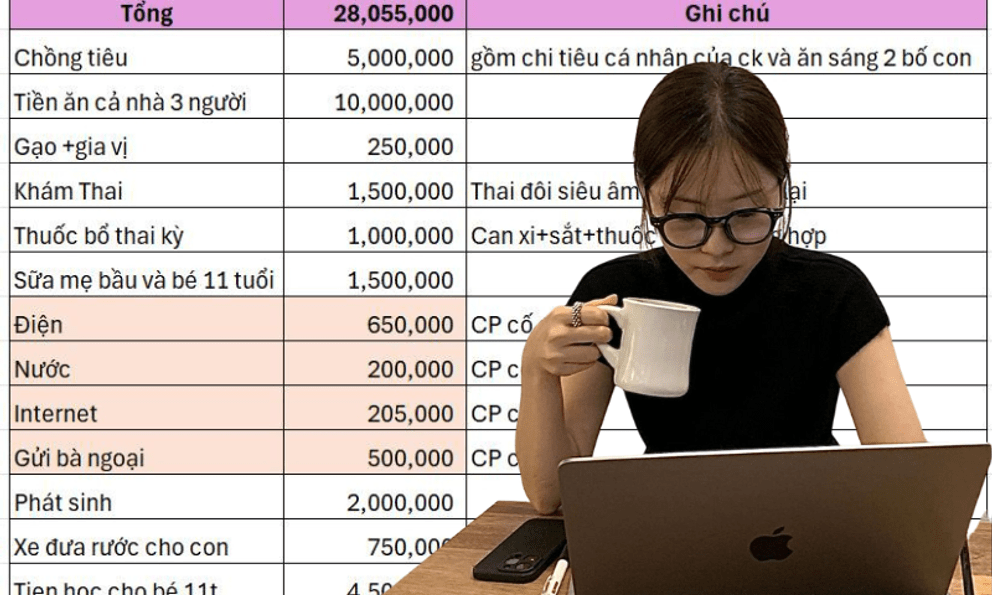 Vợ nghỉ việc, lương chồng không nuôi nổi 3 người, còn tiêu vặt 5 triệu/tháng