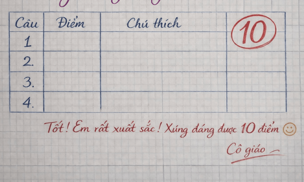 Câu đố làm khó 99,99% người: Chim gì không bao giờ biết từ chối? 