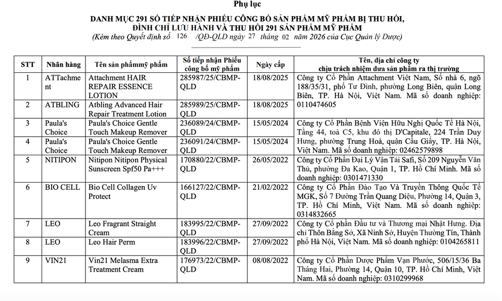 Bộ Y tế thu hồi toàn quốc 291 loại mỹ phẩm nổi tiếng: Paula's Choice, LEMONADE cũng có tên