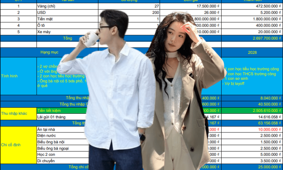 Vợ chồng ở Hải Phòng có 27 chỉ vàng với 1,8 tỷ đồng tiền mặt: Thu nhập hơn 89 triệu/tháng vẫn chưa yên tâm