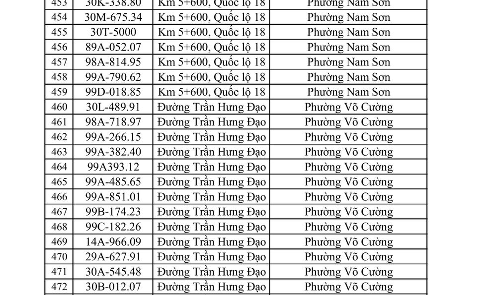 CSGT yêu cầu 831 chủ phương tiện sau đây khẩn trương nộp phạt nguội theo Nghị định 168
