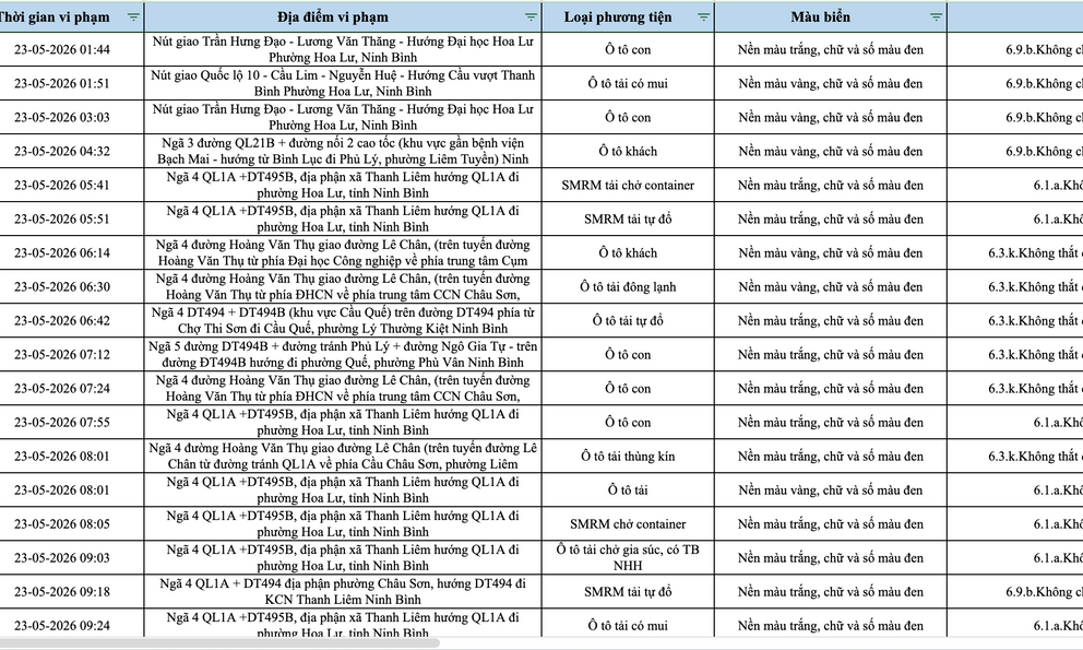 388 chủ phương tiện vi phạm mang biển số sau nhanh chóng nộp phạt nguội theo Nghị định 168