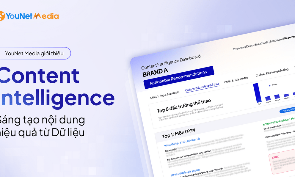 Đọc vị người dùng từ những cuộc trò chuyện trên mạng xã hội: Bài toán ngày càng quan trọng với thương hiệu