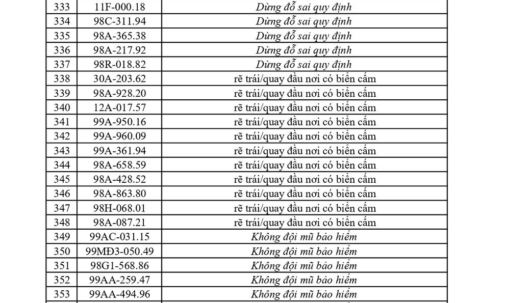 362 chủ xe có biển số sau khẩn trương nộp phạt nguội theo Nghị định 168 
