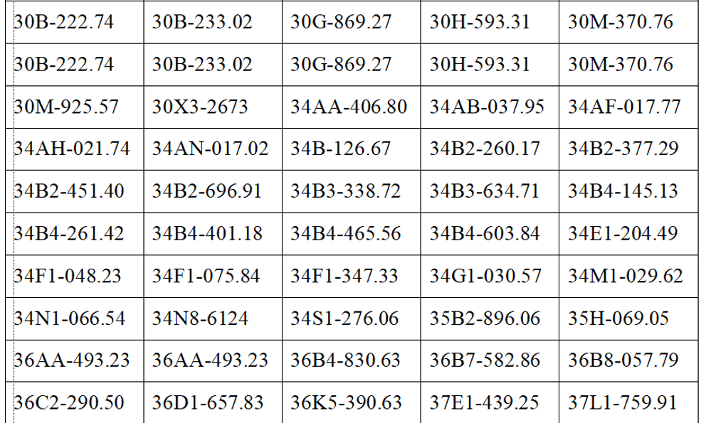401 chủ xe có biển số sau khẩn trương nộp phạt nguội theo Nghị định 168
