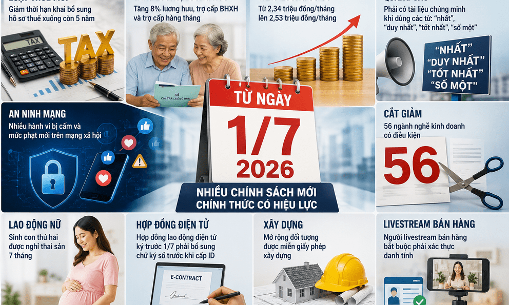 Chính thức từ 1/7: Hàng loạt chính sách mới về thuế, tiền lương, lương hưu, thương mại điện tử,...