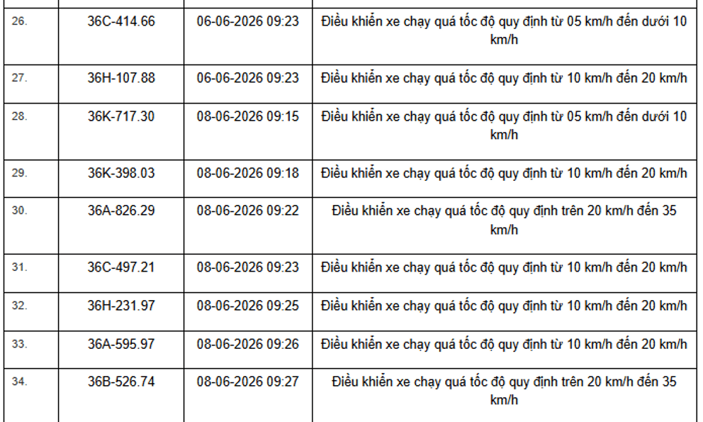 455 chủ phương tiện vi phạm mang biển số sau nhanh chóng nộp phạt nguội theo Nghị định 168
