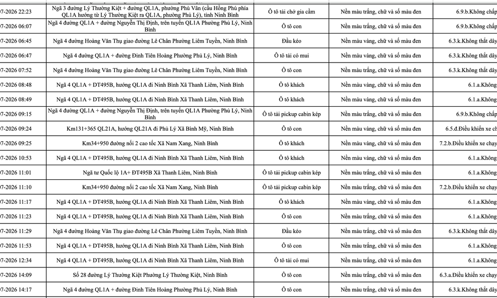 363 chủ phương tiện vi phạm mang biển số sau nhanh chóng nộp phạt nguội theo Nghị định 168