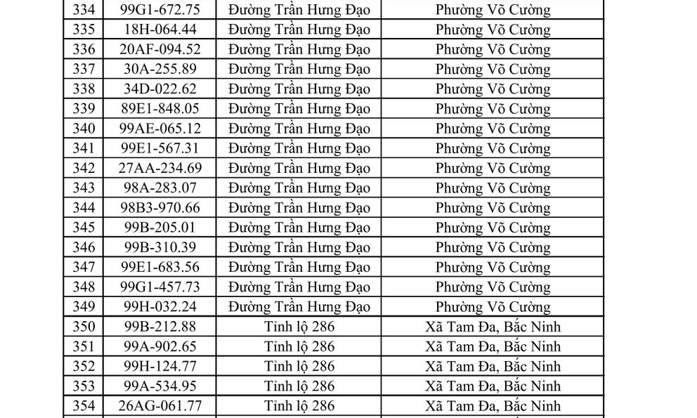 550 chủ phương tiện vi phạm trong danh sách sau nhanh chóng nộp phạt nguội theo Nghị định 168