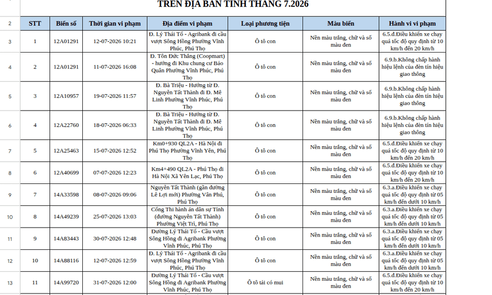 Công an đề nghị 3.055 chủ phương tiện mang biển số sau nhanh chóng nộp phạt nguội theo Nghị định 168
