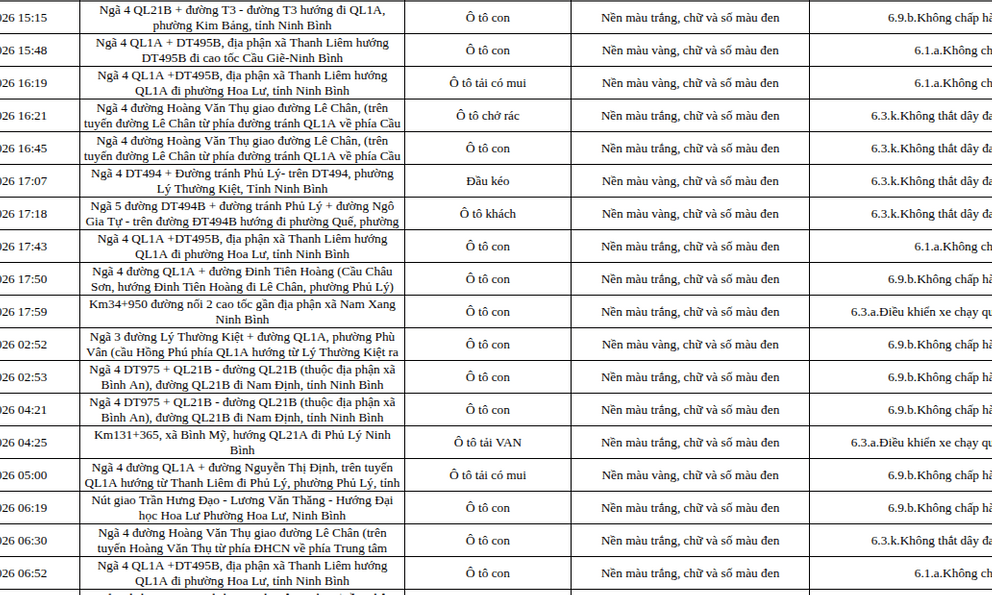 465 chủ phương tiện vi phạm trong danh sách sau nhanh chóng nộp phạt nguội theo Nghị định 168