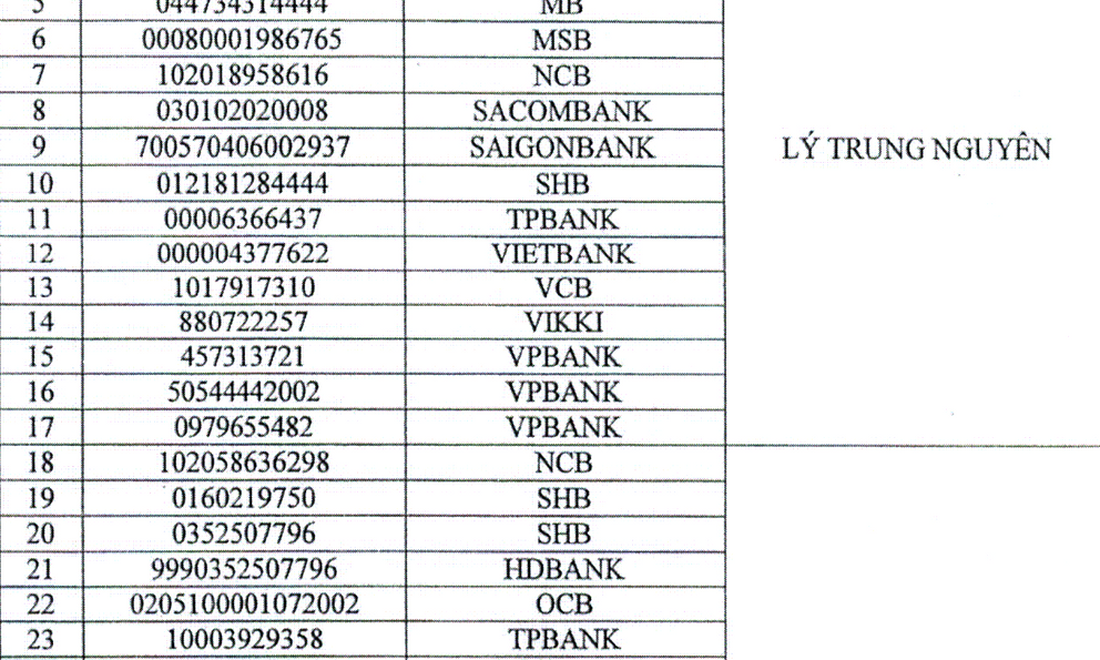 Người từng chuyển khoản vào 35 tài khoản VPBank, Agribank, ACB,... dưới đây khẩn trương đến công an trình báo