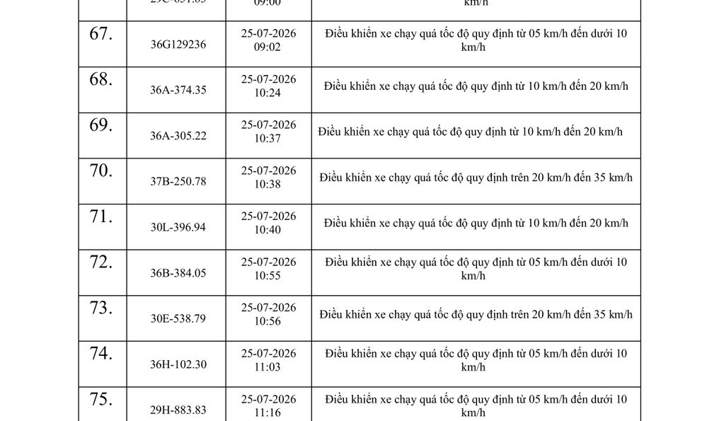 614 chủ phương tiện vi phạm trong danh sách sau nhanh chóng nộp phạt nguội theo Nghị định 168