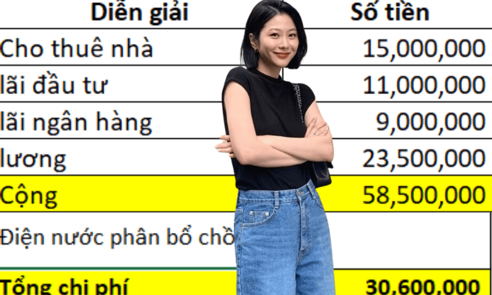 Vợ chồng gửi tiết kiệm lãi 9 triệu/tháng, tổng thu nhập 58,5 triệu thì chi tiêu thế nào?