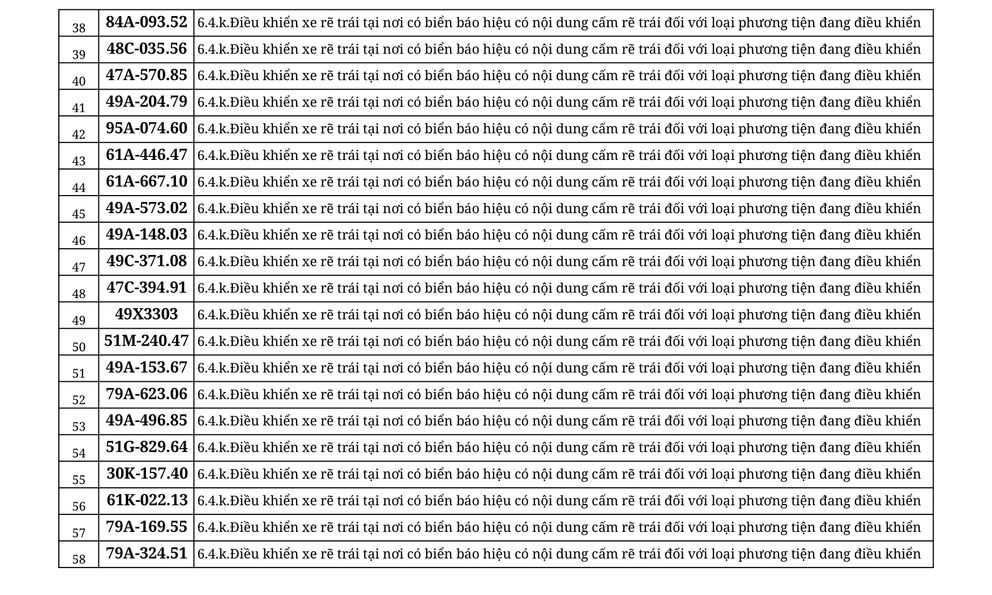 Công an thông báo: 603 chủ phương tiện có biển số sau khẩn trương nộp phạt nguội theo Nghị định 168 