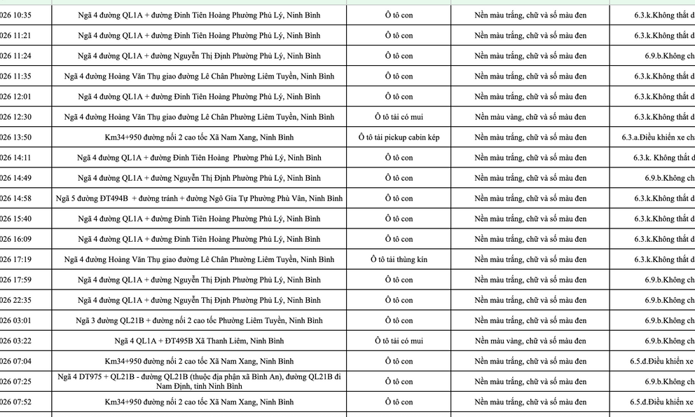 430 chủ phương tiện mang biển số sau khẩn trương nộp phạt nguội theo Nghị định 168 theo danh sách mới nhất 