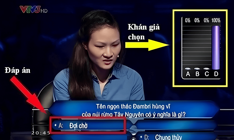 Câu hỏi 100% khán giả Ai Là Triệu Phú đều trả lời sai 