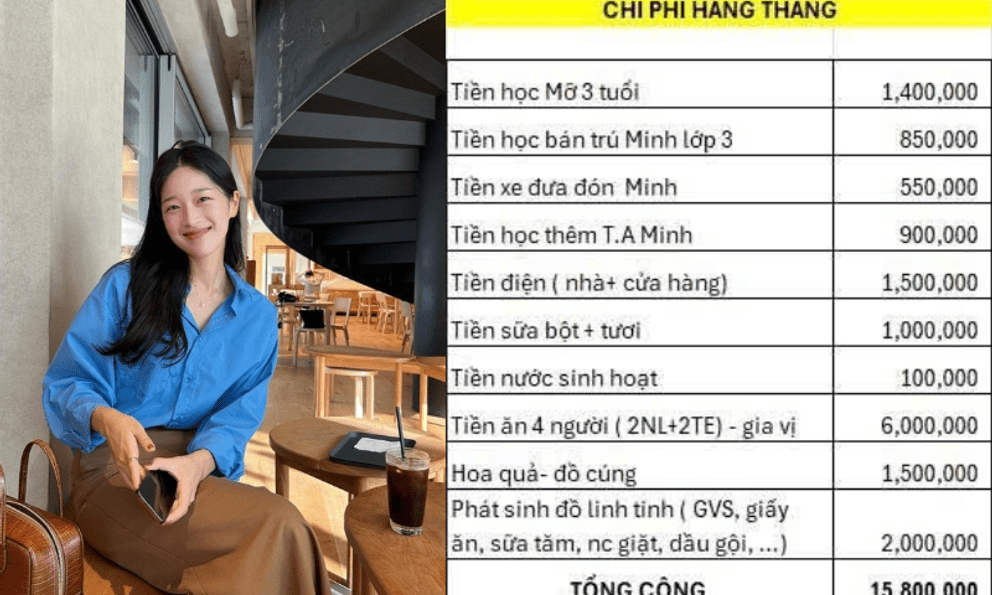 Bảng chi tiêu 