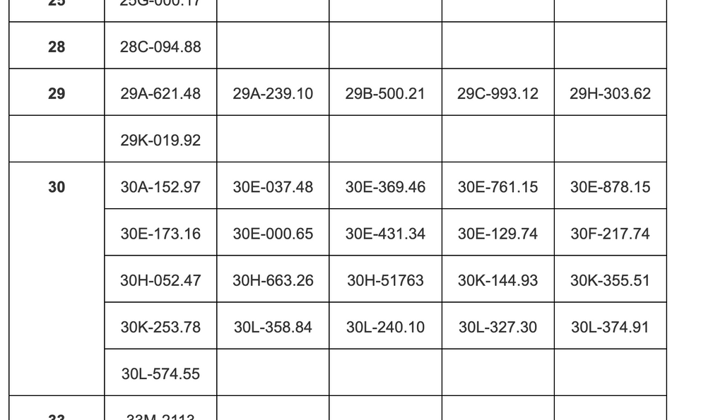 85 chủ xe vượt đèn đỏ, chạy quá tốc độ quy định có biển số sau phải đóng phạt nguội theo Nghị định 168