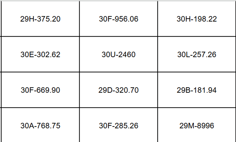 Các chủ xe Hà Nội có biển số sau đây nhanh chóng nộp phạt nguội theo Nghị định 168
