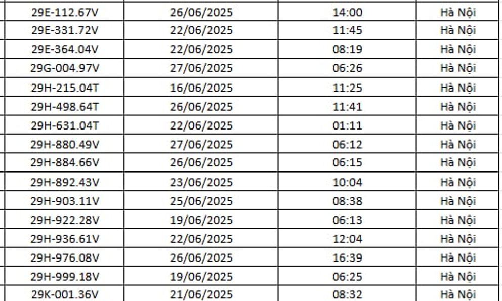 145 chủ xe Hà Nội có biển số sau nhanh chóng nộp phạt nguội theo Nghị định 168