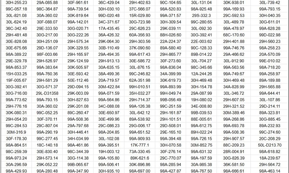 Hơn 470 chủ xe vượt đèn đỏ, chạy quá tốc độ... có biển số sau nhanh chóng nộp phạt nguội theo Nghị định 168