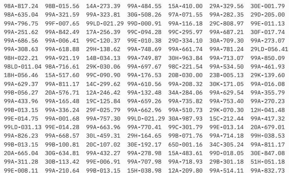 Hơn 400 chủ xe vượt đèn đỏ, không đội mũ bảo hiểm... có biển số sau phải nộp phạt nguội theo Nghị định 168