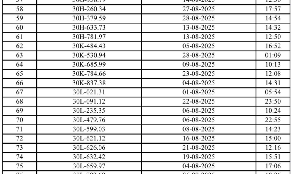 Hơn 230 chủ xe máy, ô tô Hà Nội có biển số sau nhanh chóng nộp phạt nguội theo Nghị định 168