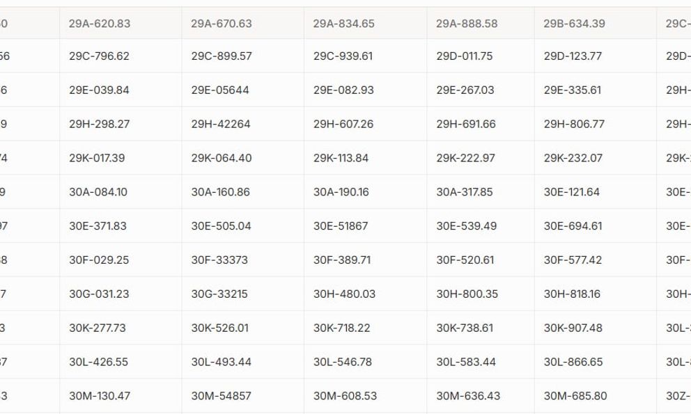 Hơn 200 chủ xe máy, ô tô Hà Nội có biển số sau nhanh chóng nộp phạt nguội theo Nghị định 168