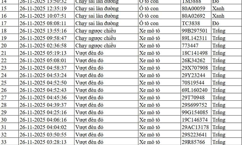 300 chủ xe máy, ô tô có biển số sau nhanh chóng nộp phạt nguội theo Nghị định 168