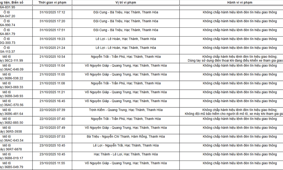 129 chủ xe máy, ô tô có biển số sau nhanh chóng nộp phạt nguội theo Nghị định 168
