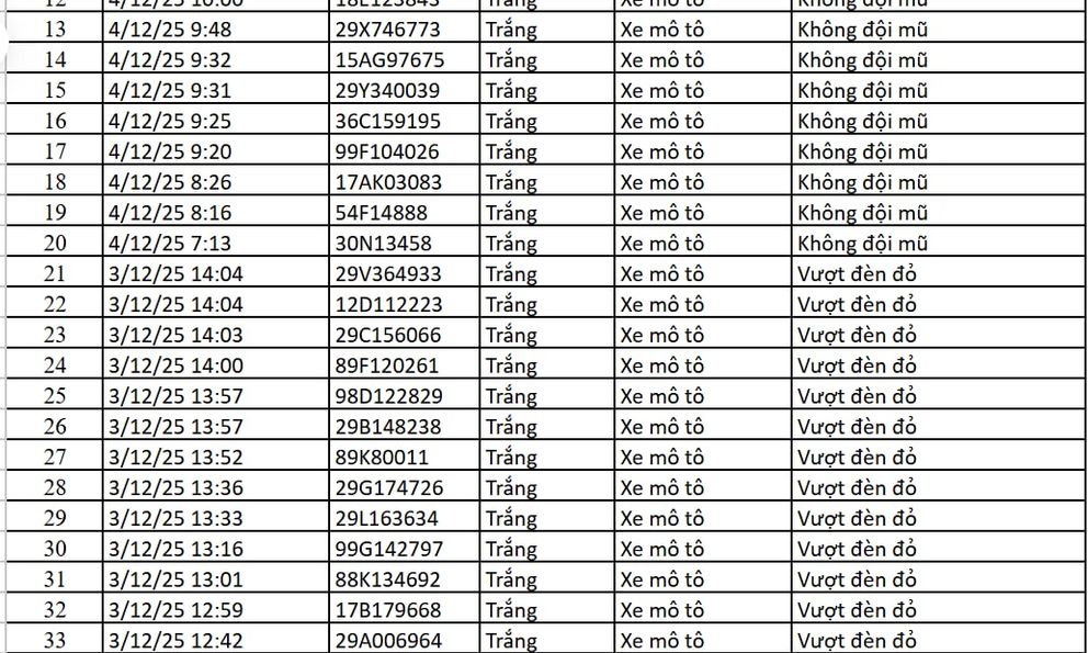 67 chủ xe máy, ô tô có biển số sau nhanh chóng nộp phạt nguội theo Nghị định 168