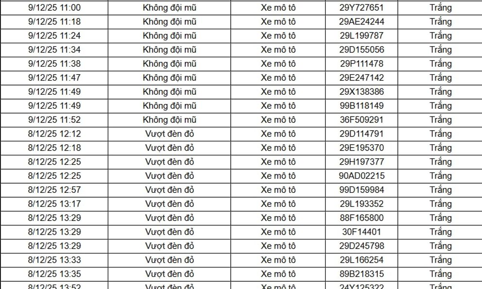 182 chủ xe máy, ô tô được phát hiện qua camera AI có biển số sau nhanh chóng nộp phạt nguội theo Nghị định 168