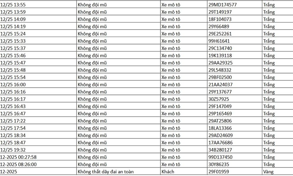 86 chủ xe được phát hiện qua camera AI có biển số sau nhanh chóng nộp phạt nguội theo Nghị định 168