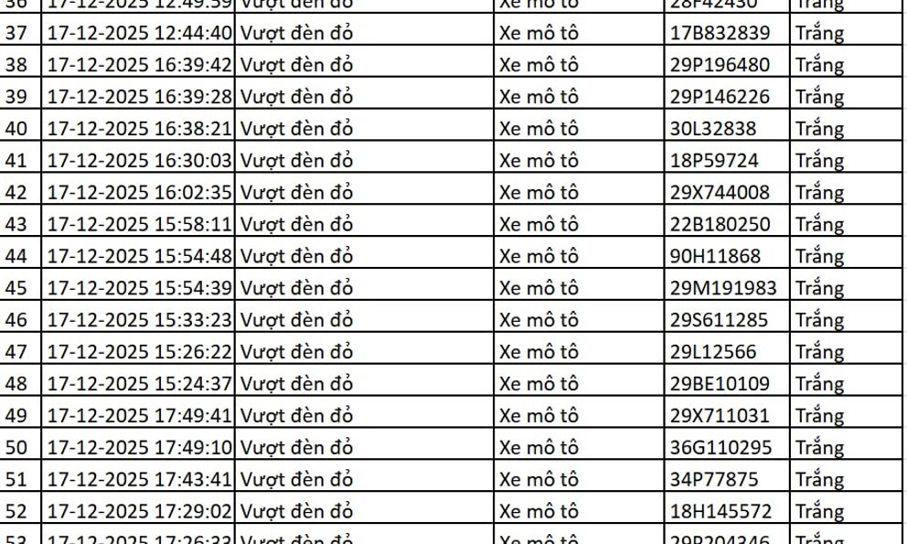 113 chủ xe máy, ô tô có biển số sau nhanh chóng nộp phạt nguội theo Nghị định 168