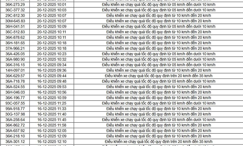 514 chủ xe chạy quá tốc độ có biển số sau nhanh chóng nộp phạt nguội theo Nghị định 168
